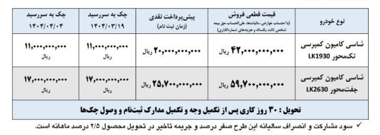 ثبت نام-شاسی بنز-ایران خودرودیزل